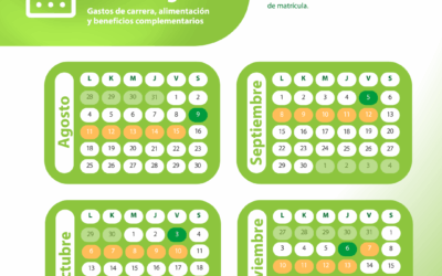 Entrega de Montos de Económicos para la población con beca socioeconómica 3, 4 y 5, II Ciclo lectivo 2025